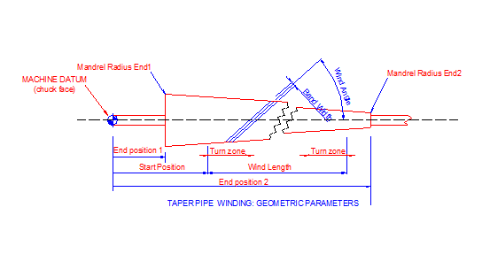 Tapered pipe programming diagram for dimensions
